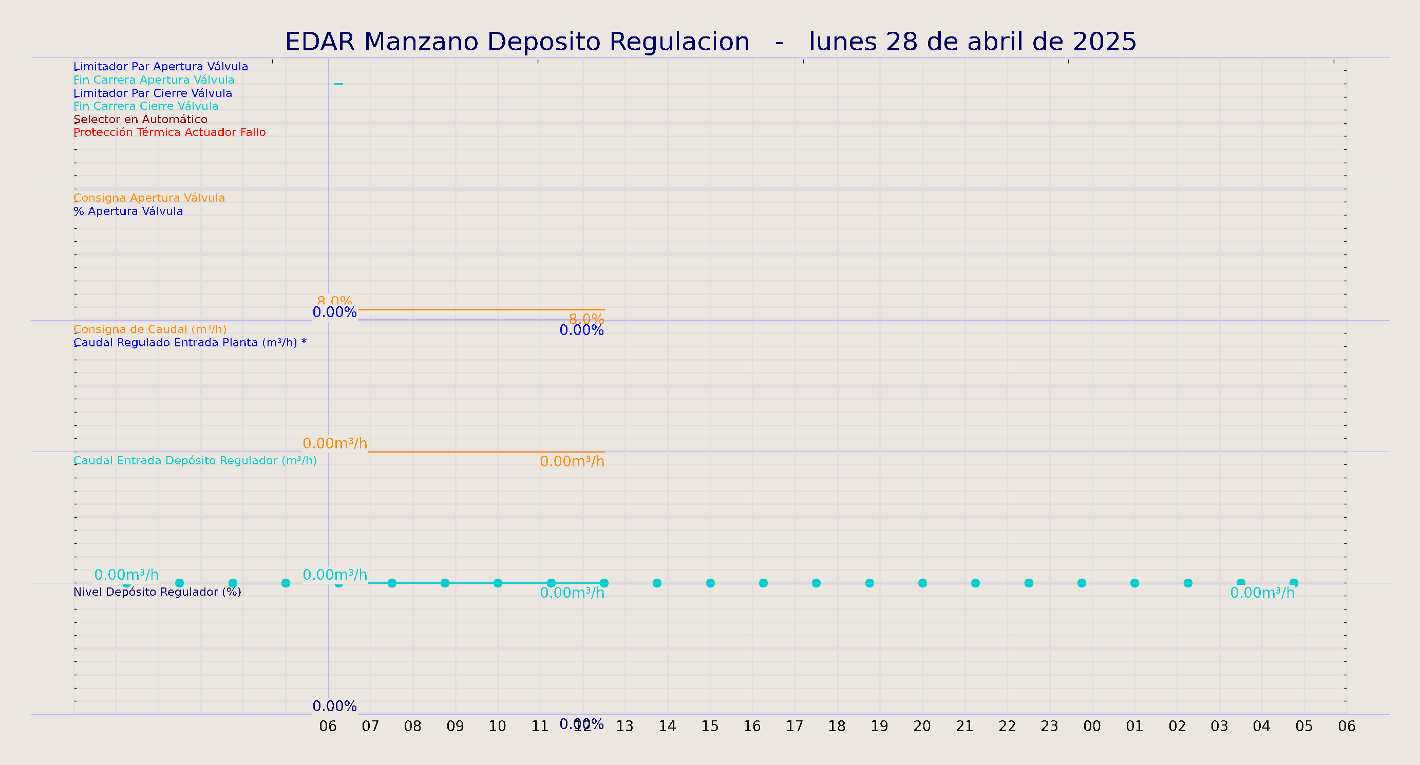 ../../imagenes/vid/2025/EDAR Manzano Deposito Regulacion/2025-04-28 EDAR Manzano Deposito Regulacion.png